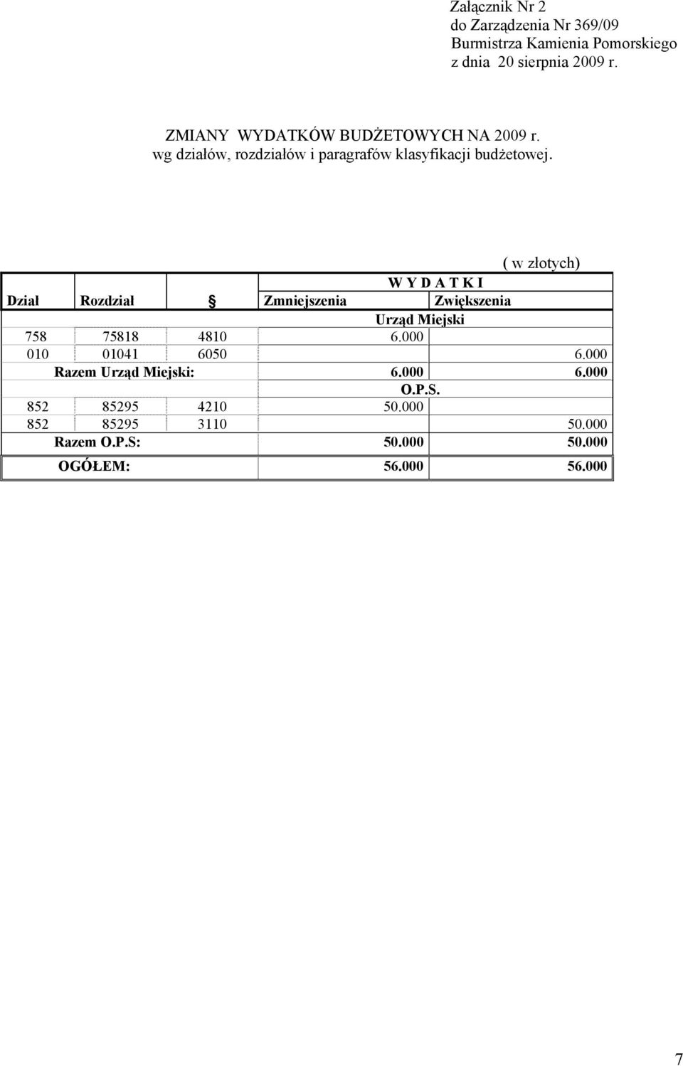 ( w złotych) W Y D A T K I Dział Rozdział Zmniejszenia Zwiększenia Urząd Miejski 758 75818 4810 6.
