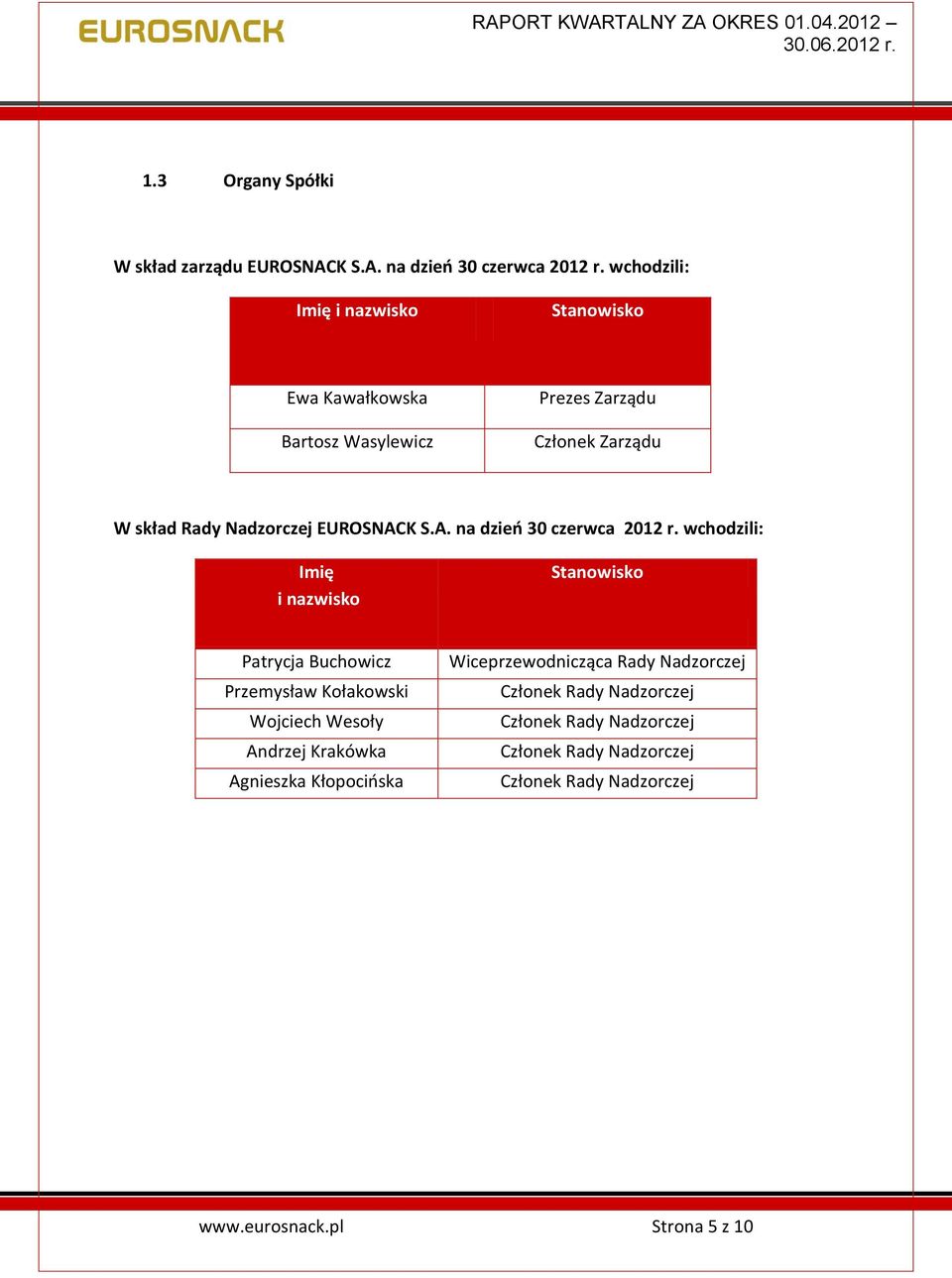 EUROSNACK S.A. na dzień 30 czerwca 2012 r.