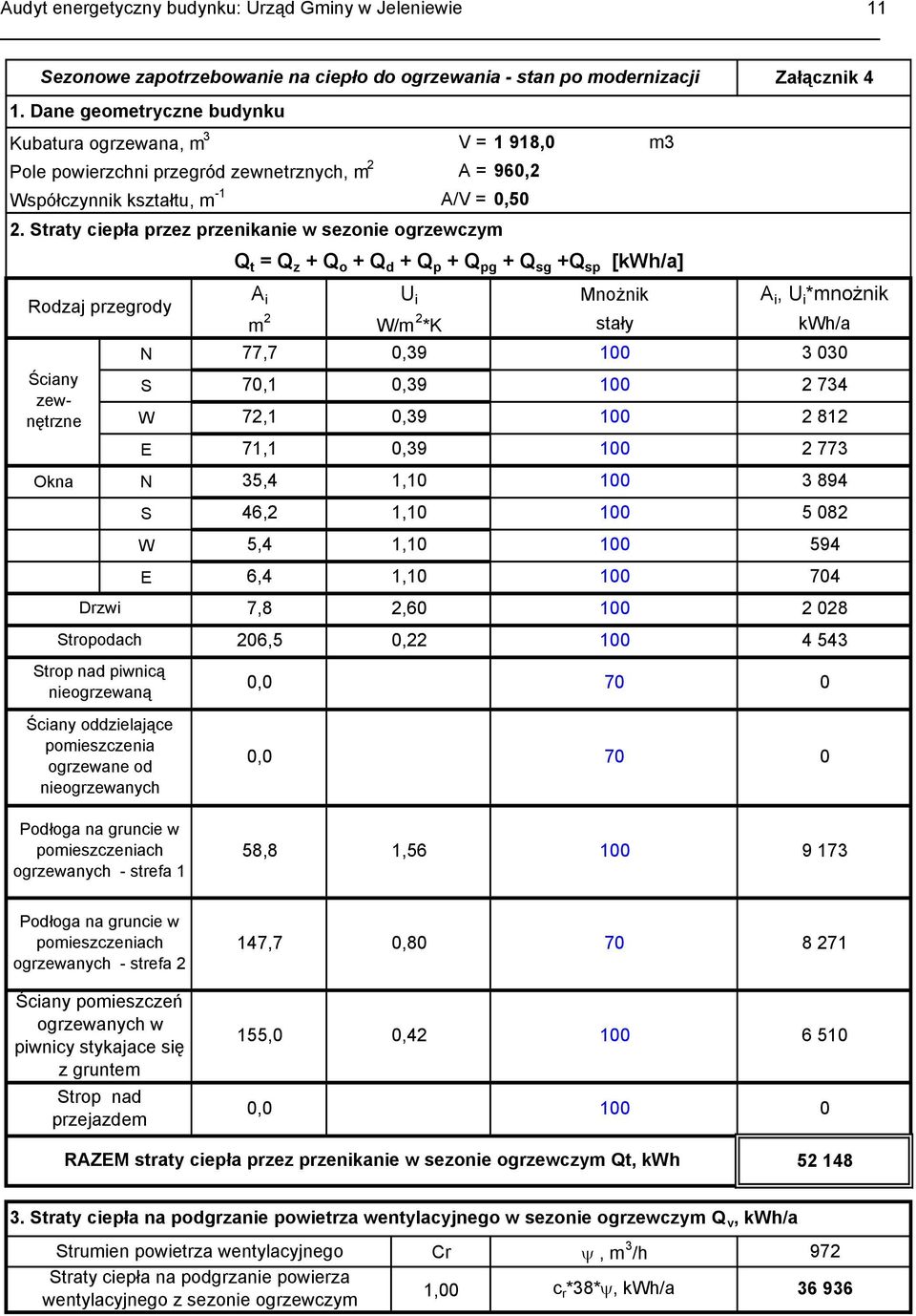 Straty ciepła przez przenikanie w sezonie ogrzewczym Rodzaj przegrody Ściany zewnętrzne m3 Q t = Q z + Q o + Q d + Q p + Q pg + Q sg +Q sp [kwh/a] A i U i Mnożnik A i, U i *mnożnik m 2 W/m 2 *K stały