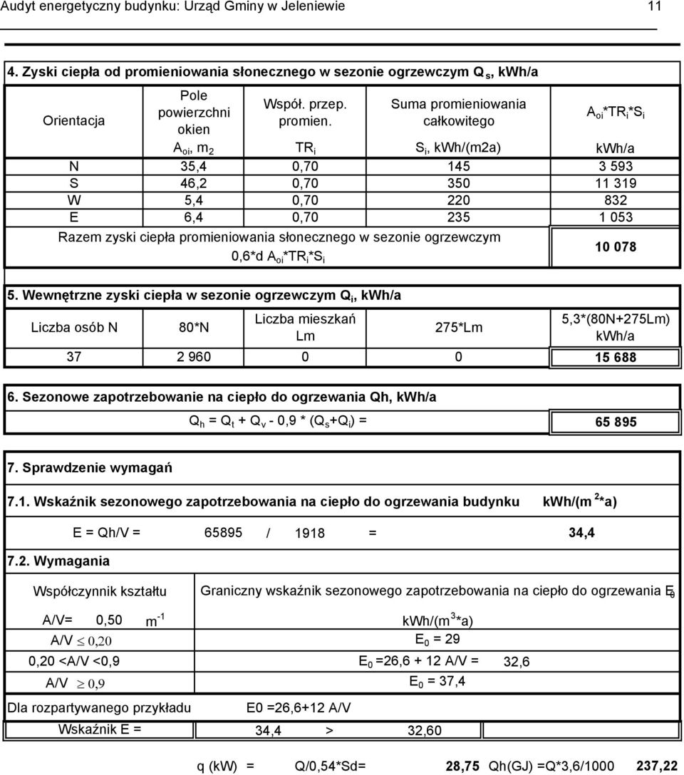 Suma promieniowania całkowitego A oi *TR i *S i A oi, m 2 TR i S i, kwh/(m2a) kwh/a N 35,4,7 145 3 593 S 46,2,7 35 11 319 W 5,4,7 22 832 E 6,4,7 235 1 53 Razem zyski ciepła promieniowania słonecznego