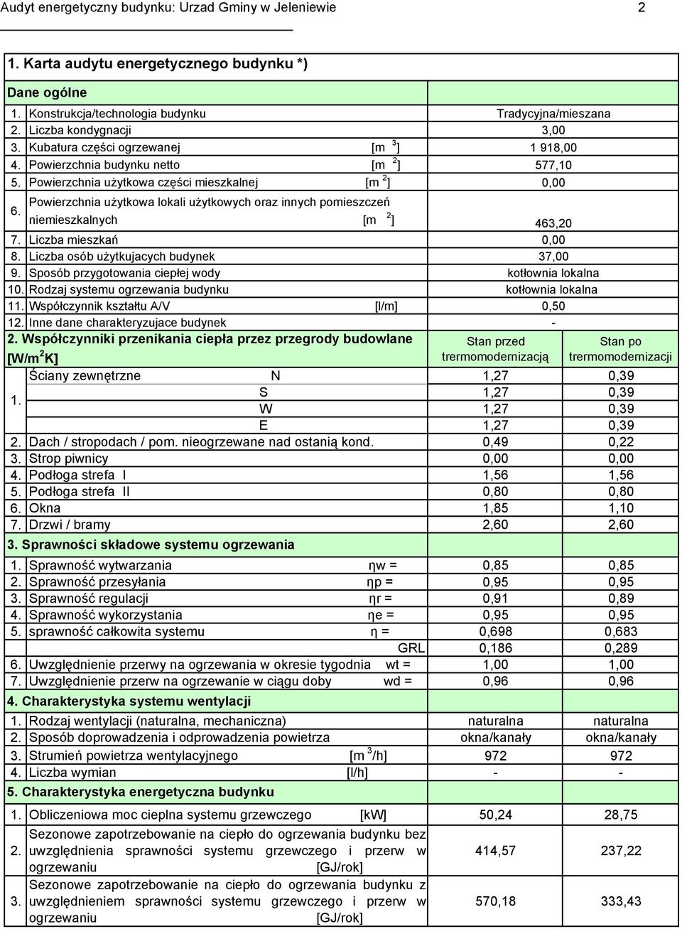 Powierzchnia użytkowa lokali użytkowych oraz innych pomieszczeń niemieszkalnych [m 2 ] 7. Liczba mieszkań 8. Liczba osób użytkujacych budynek 9. Sposób przygotowania ciepłej wody 1.