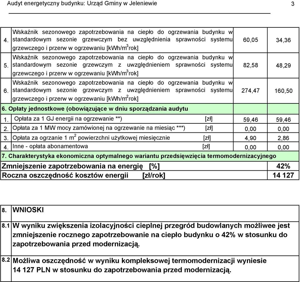 standardowym sezonie grzewczym z uwzględnieniem sprawności systemu 82,58 48,29 grzewczego i przerw w ogrzewaniu [kwh/m 3 rok] Wskaźnik sezonowego zapotrzebowania na ciepło do ogrzewania budynku w 6.