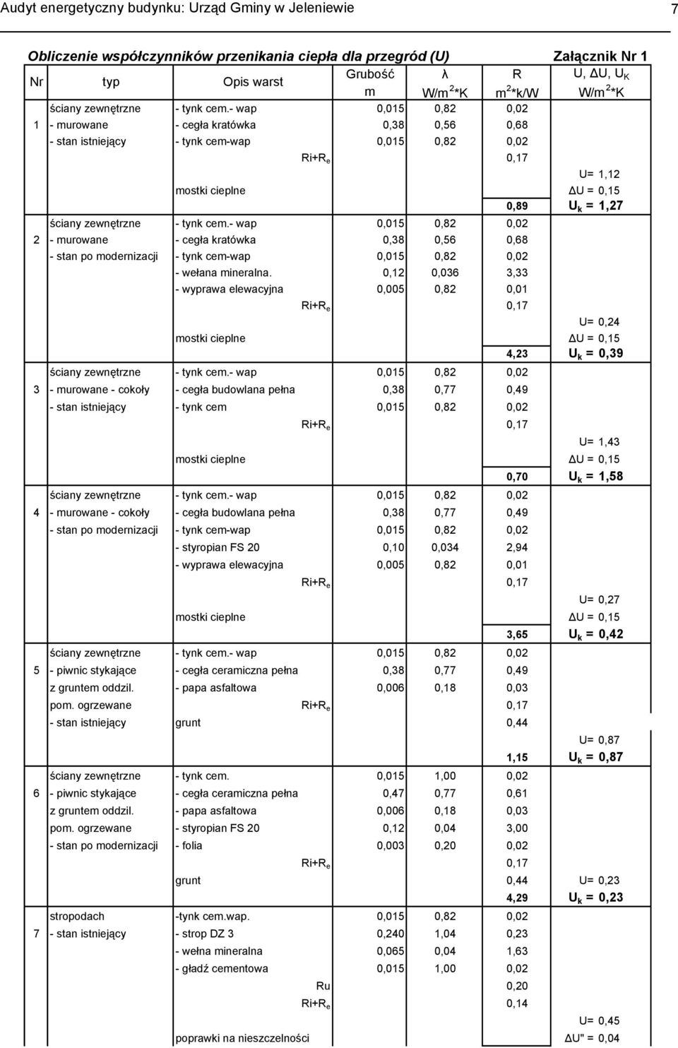 - wap,15,82,2 2 - murowane - cegła kratówka,38,56,68 - stan po modernizacji - tynk cem-wap,15,82,2 - wełana mineralna.