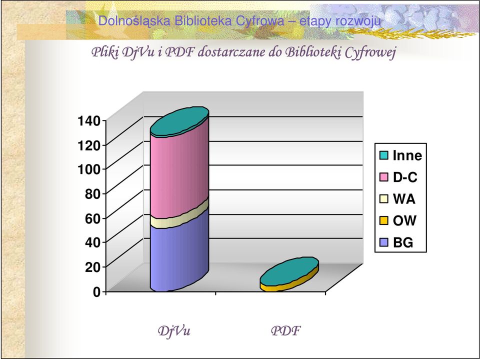 Cyfrowej 140 120 100 80