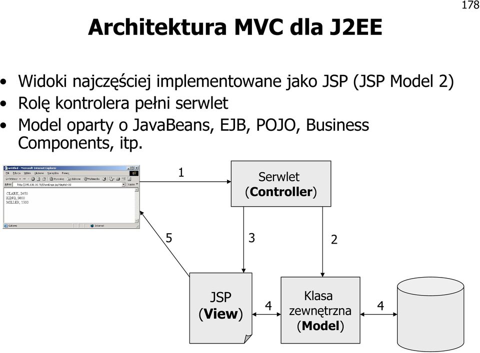 serwlet Model oparty o JavaBeans, EJB, POJO, Business