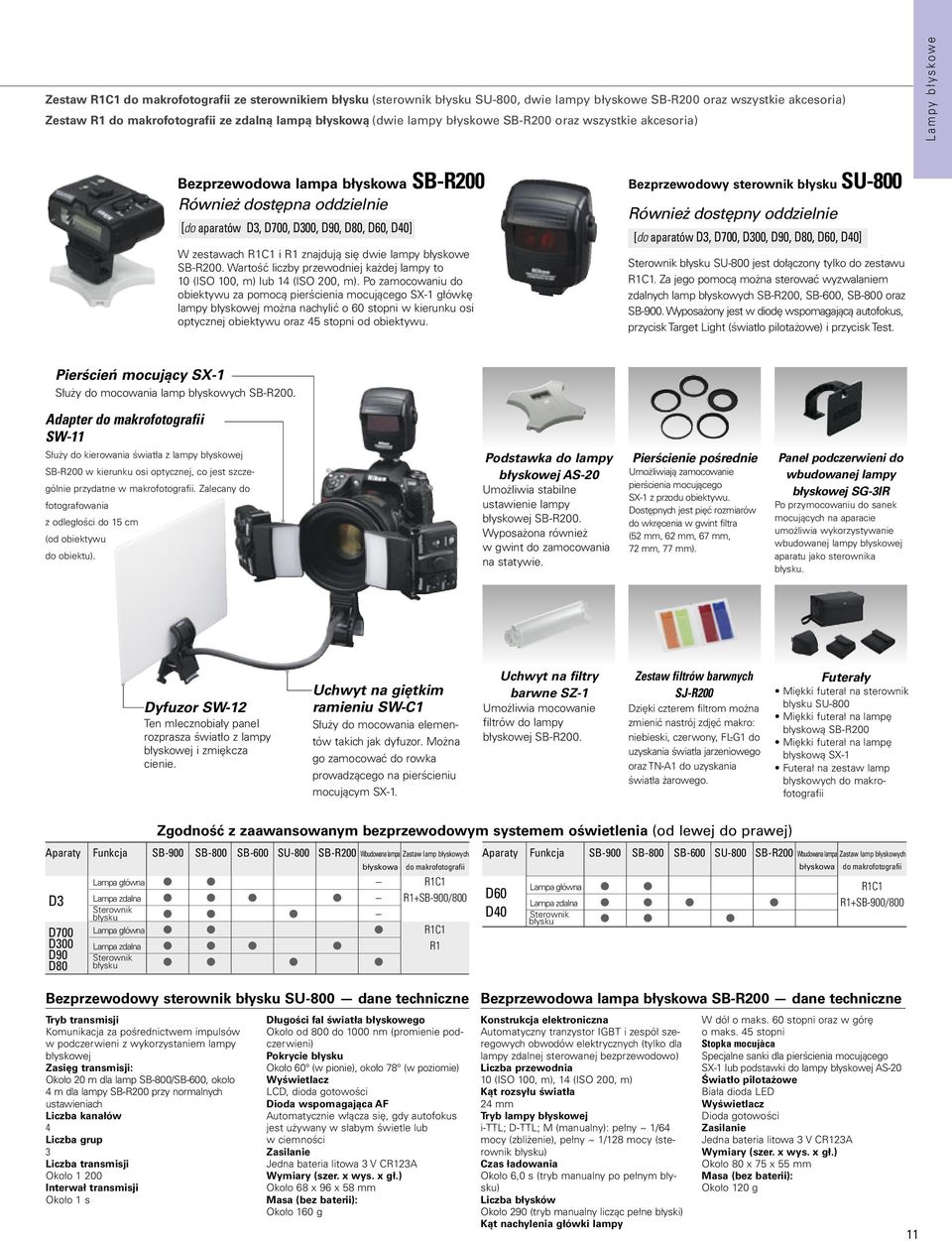 dwie lampy błyskowe SB-R200. Wartość liczby przewodniej każdej lampy to 10 (ISO 100, m) lub 14 (ISO 200, m).