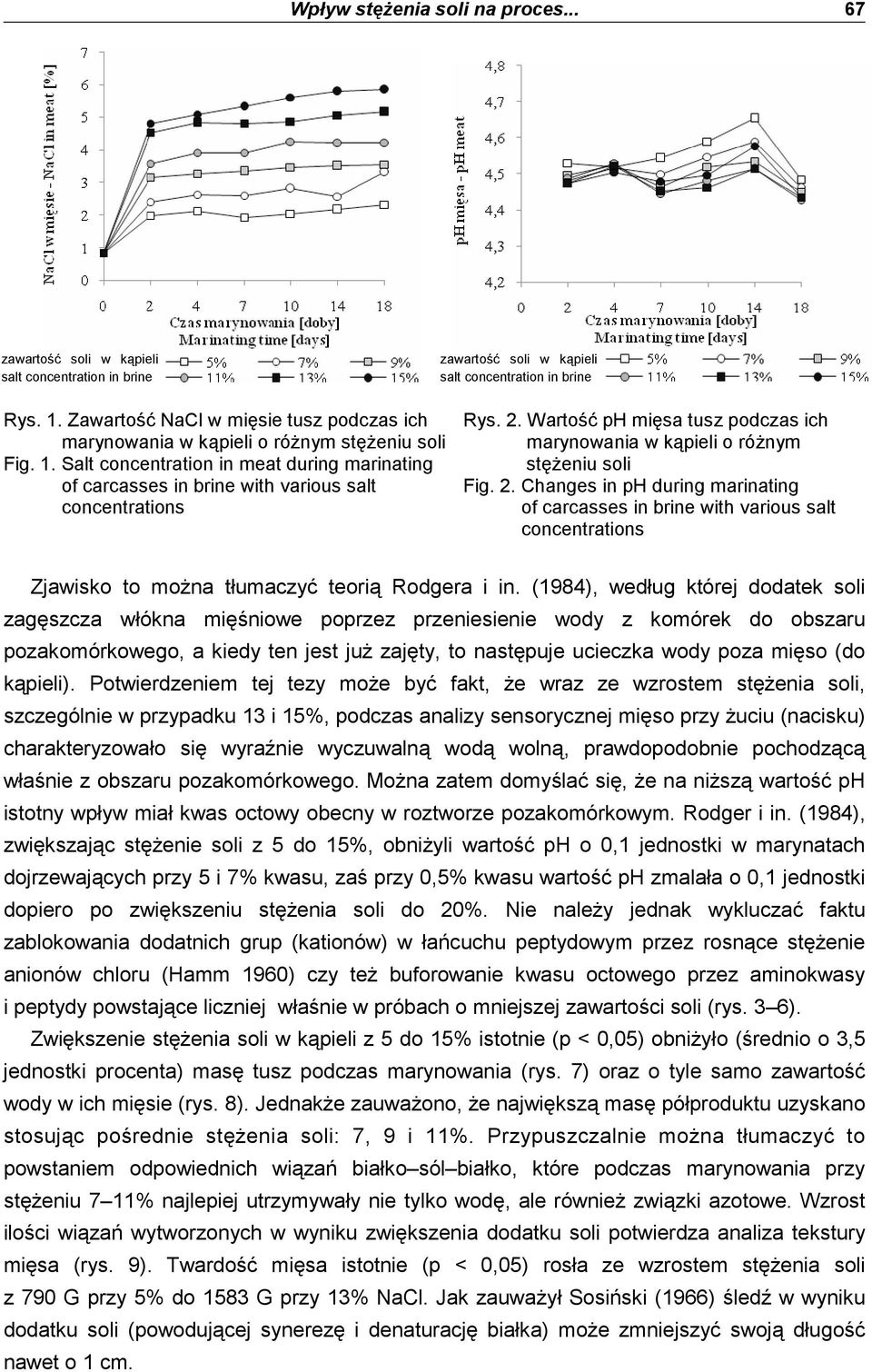 Changes in ph during marinating of carcasses in brine with various salt concentrations Zjawisko to moŝna tłumaczyć teorią Rodgera i in.