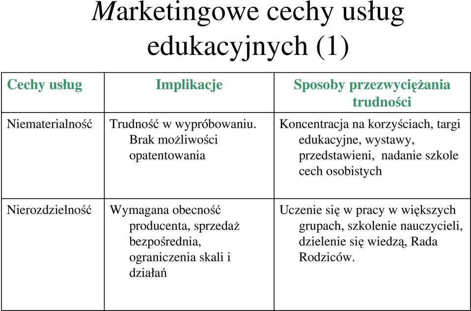 wystawy, przedstawieni, nadanie szkole cech osobistych Nierozdzielność Wymagana obecność producenta, sprzedaż