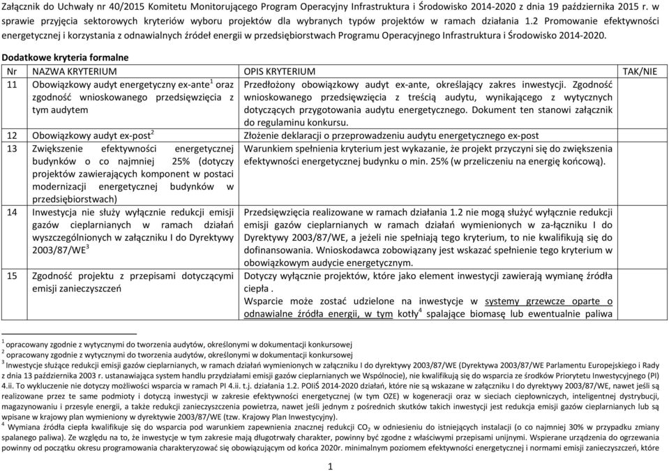 2 Promowanie efektywności energetycznej i korzystania z odnawialnych źródeł energii w przedsiębiorstwach Programu Operacyjnego Infrastruktura i Środowisko 2014 2020.