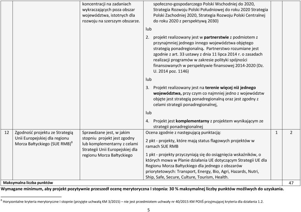 Sprawdzane jest, w jakim stopniu projekt jest zgodny komplementarny z celami Strategii Unii Europejskiej dla regionu Morza Bałtyckiego społeczno gospodarczego Polski Wschodniej do 2020, Strategia