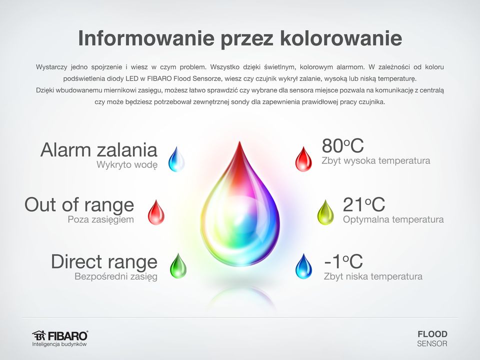 Dzięki wbudowanemu miernikowi zasięgu, możesz łatwo sprawdzić czy wybrane dla sensora miejsce pozwala na komunikację z centralą czy może będziesz potrzebował