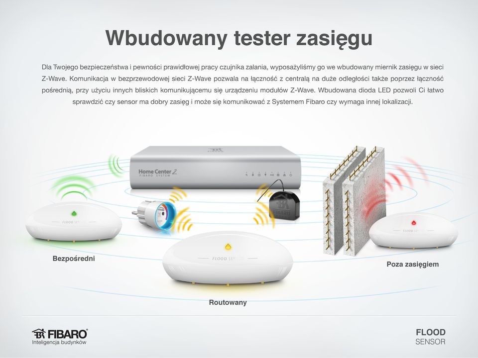 Komunikacja w bezprzewodowej sieci Z-Wave pozwala na łączność z centralą na duże odległości także poprzez łączność pośrednią, przy