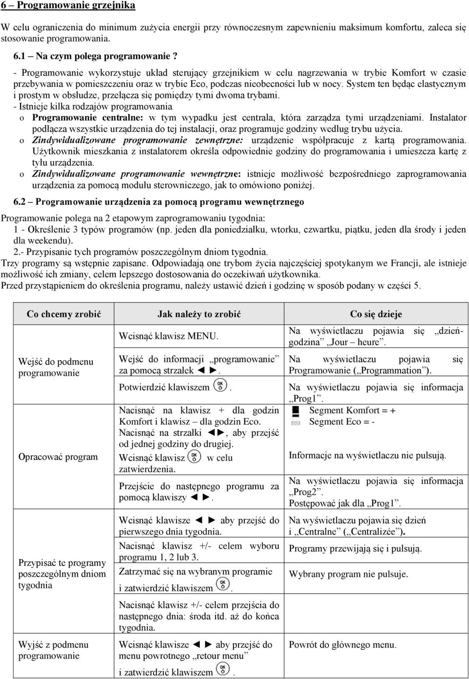System ten będąc elastycznym i prostym w obsłudze, przełącza się pomiędzy tymi dwoma trybami.