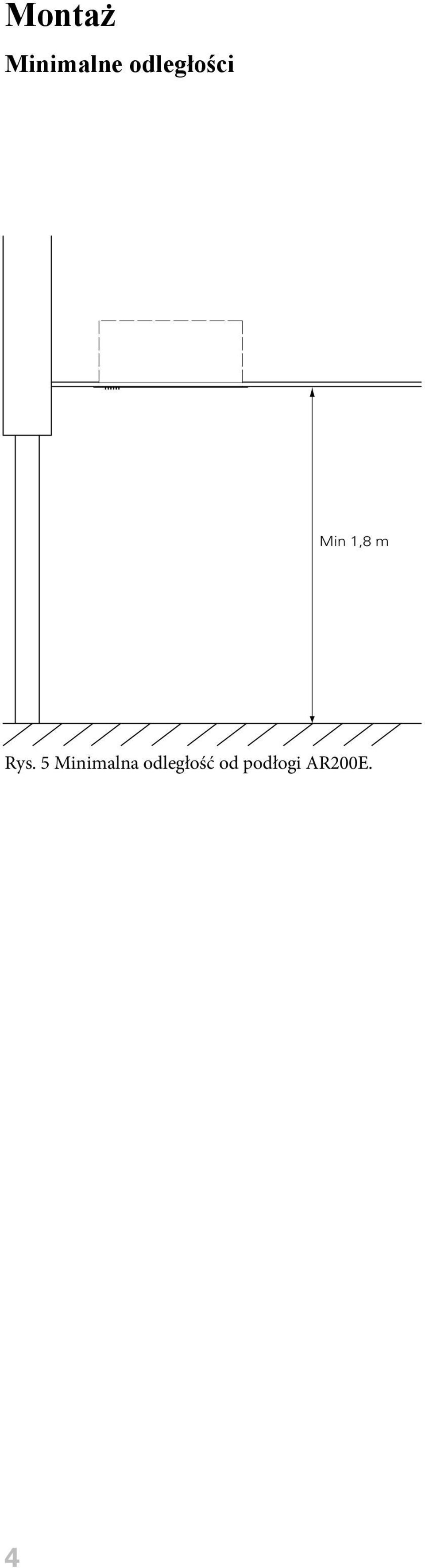 Rys. 5 Minimalna