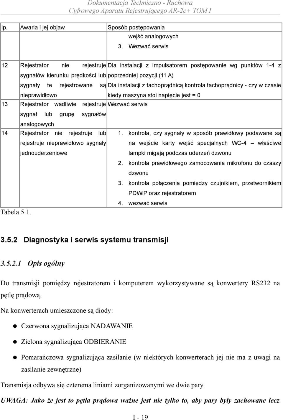 instalacji z tachoprądnicą kontrola tachoprądnicy - czy w czasie nieprawidłowo 13 Rejestrator sygnał lub kiedy maszyna stoi napięcie jest = 0 wadliwie grupę rejestruje Wezwać serwis sygnałów