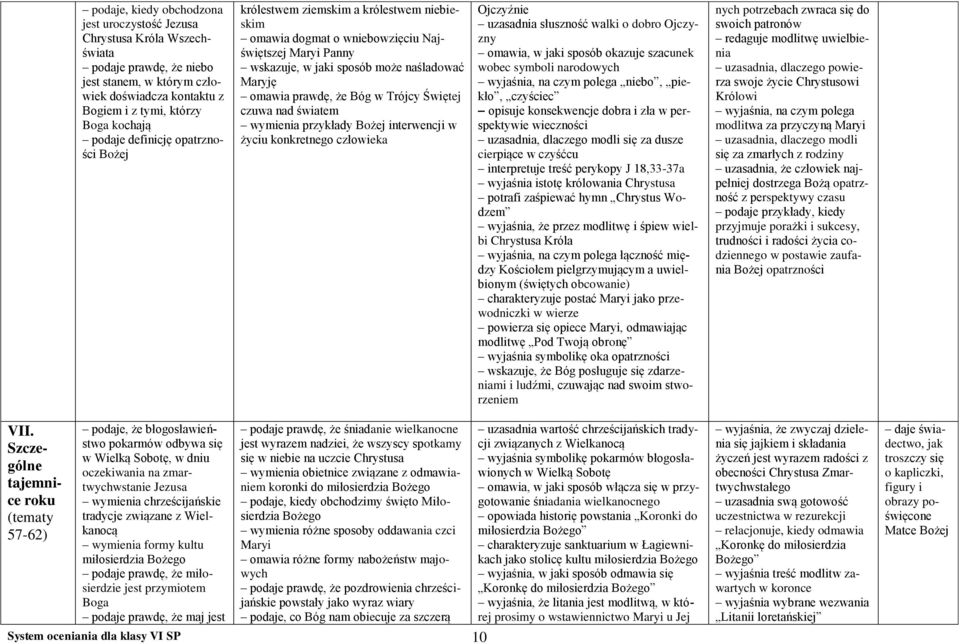 Trójcy Świętej czuwa nad światem wymienia przykłady Bożej interwencji w życiu konkretnego człowieka Ojczyźnie uzasadnia słuszność walki o dobro Ojczyzny omawia, w jaki sposób okazuje szacunek wobec