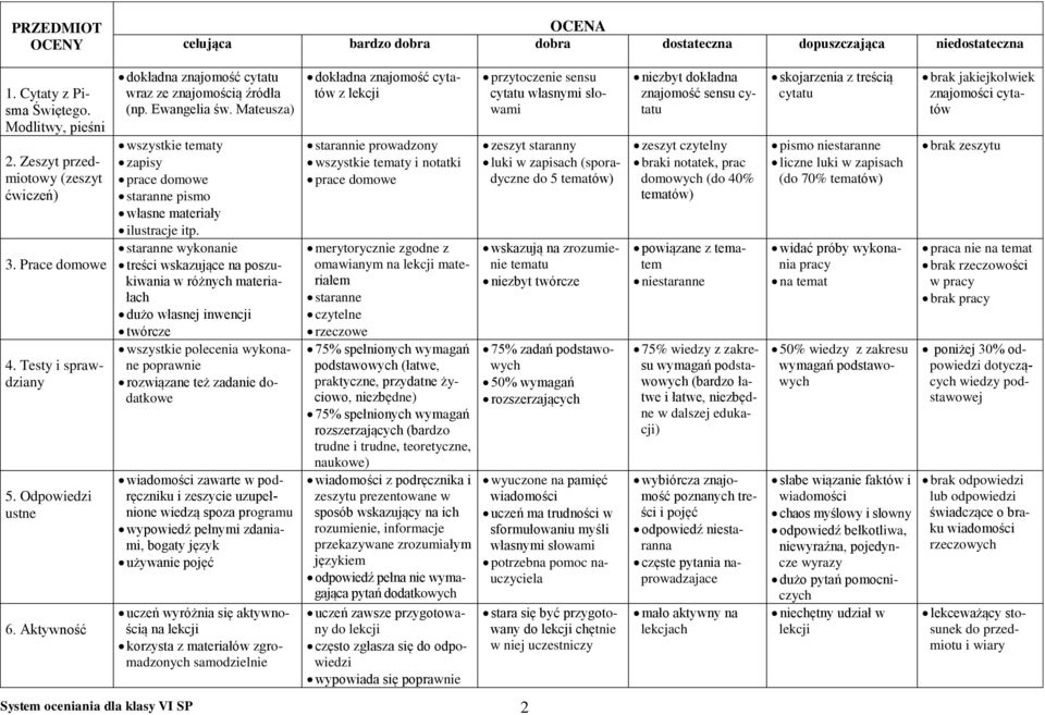 Mateusza) wszystkie tematy zapisy prace domowe staranne pismo własne materiały ilustracje itp.