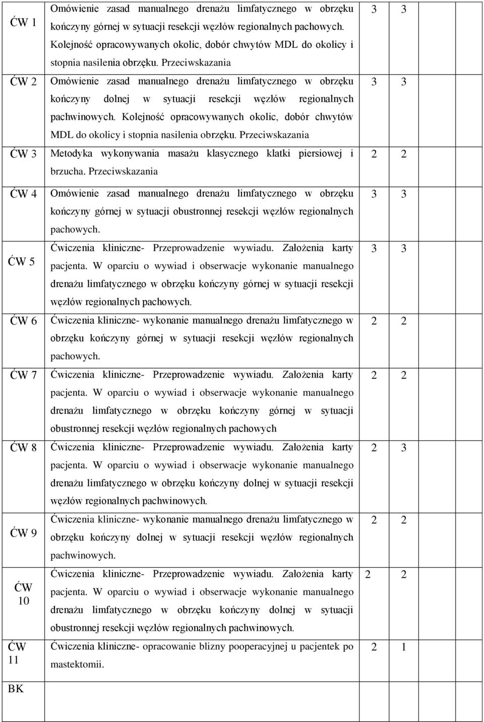 Kolejność opracowywanych okolic, dobór chwytów MDL do okolicy i stopnia nasilenia obrzęku. Przeciwskazania Metodyka wykonywania masażu klasycznego klatki piersiowej i brzucha.