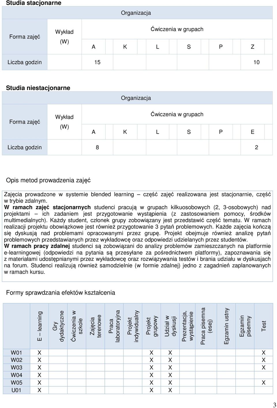 W ramach zajęć stacjonarnych studenci pracują w grupach kilkuosobowych (2, 3-osobowych) nad projektami ich zadaniem jest przygotowanie wystąpienia (z zastosowaniem pomocy, środków multimedialnych).