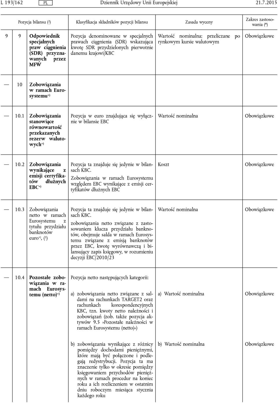 krajowi/kbc ; przeliczane po 10 Zobowiązania w ramach Eurosystemu +) 10.1 Zobowiązania stanowiące równowartość przekazanych rezerw walutowych Pozycja w euro znajdująca się wyłącznie w bilansie EBC 10.