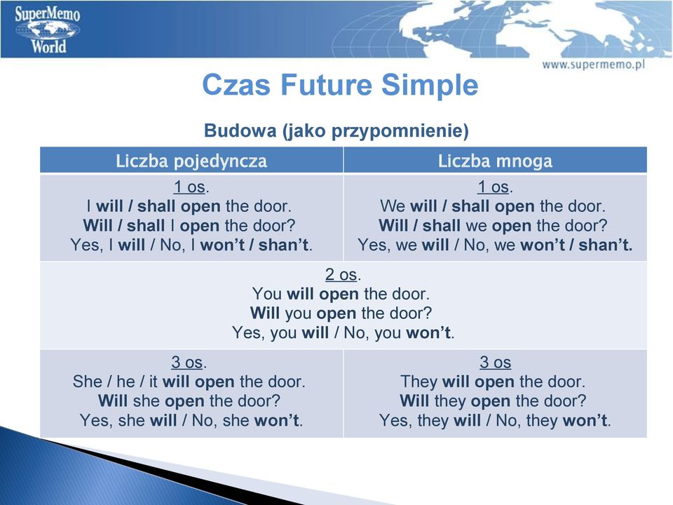 Yes, we will / No, we won t / shan t. 2 os. You will open the door. Will you open the door? Yes, you will / No, you won t. 3 os.