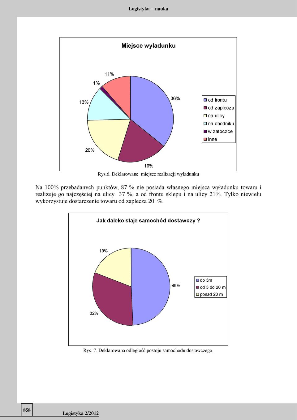 Deklarowane miejsce realizacji wyładunku Na 100% przebadanych punktów, 87 % nie posiada własnego miejsca wyładunku towaru i