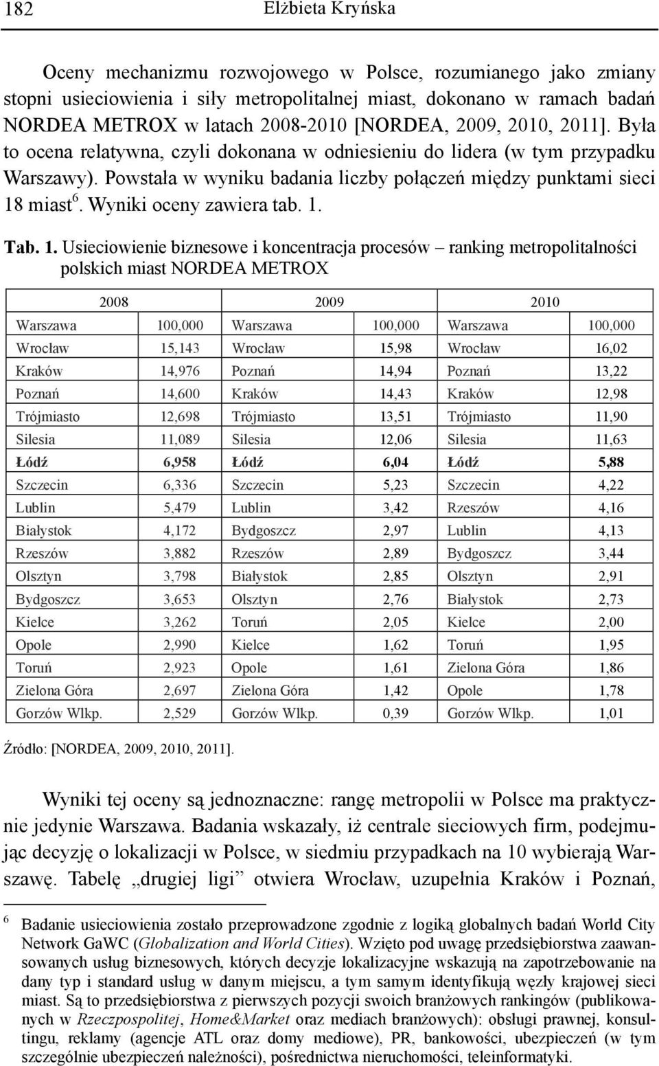 Wyniki oceny zawiera tab. 1.