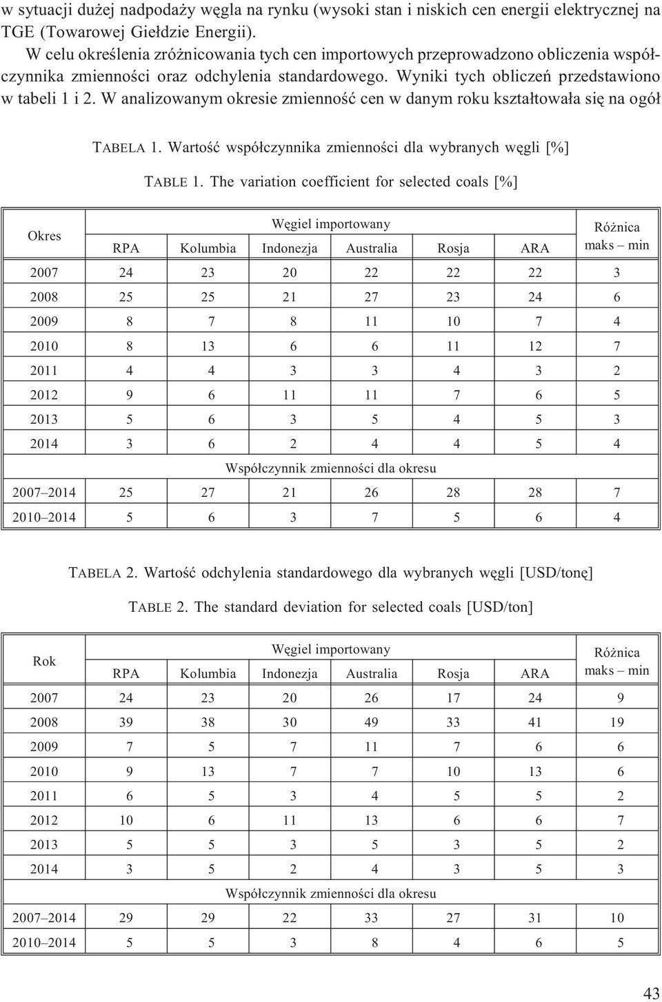 W analizowanym okresie zmiennoœæ cen w danym roku kszta³towa³a siê na ogó³ TABELA 1. Wartoœæ wspó³czynnika zmiennoœci dla wybranych wêgli [%] TABLE 1.