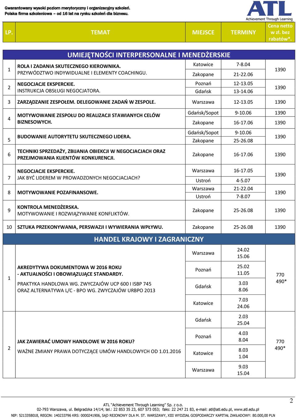 0 Zakopane -.06-3.05 3-.06 3 ZARZĄDZANIE ZESPOŁEM. DELEGOWANIE ZADAŃ W ZESPOLE. -3.05 5 6 MOTYWOWANIE ZESPOŁU DO REALIZACJI STAWIANYCH CELÓW BIZNESOWYCH. BUDOWANIE AUTORYTETU SKUTECZNEGO LIDERA.