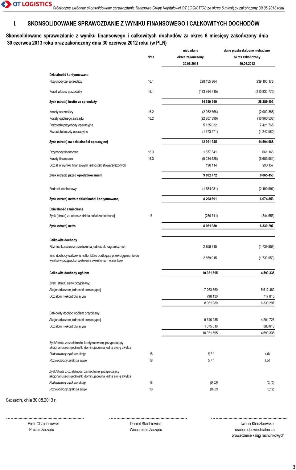 1 228 155 264 239 190 178 - Koszt własny sprzedaży 16.1 (193 764 715) (210 830 775) Zysk (strata) brutto ze sprzedaży 34 390 549 28 359 403 Koszty sprzedaży 16.