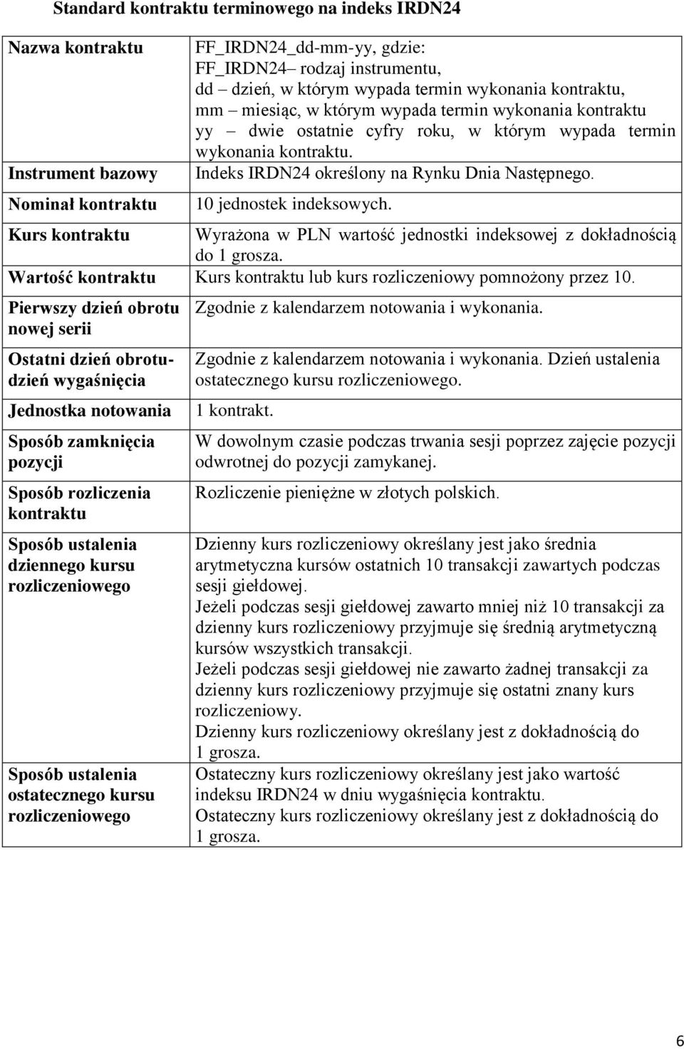 10 jednostek indeksowych. Kurs kontraktu Wyrażona w PLN wartość jednostki indeksowej z dokładnością do 1 grosza. Wartość kontraktu Kurs kontraktu lub kurs rozliczeniowy pomnożony przez 10.