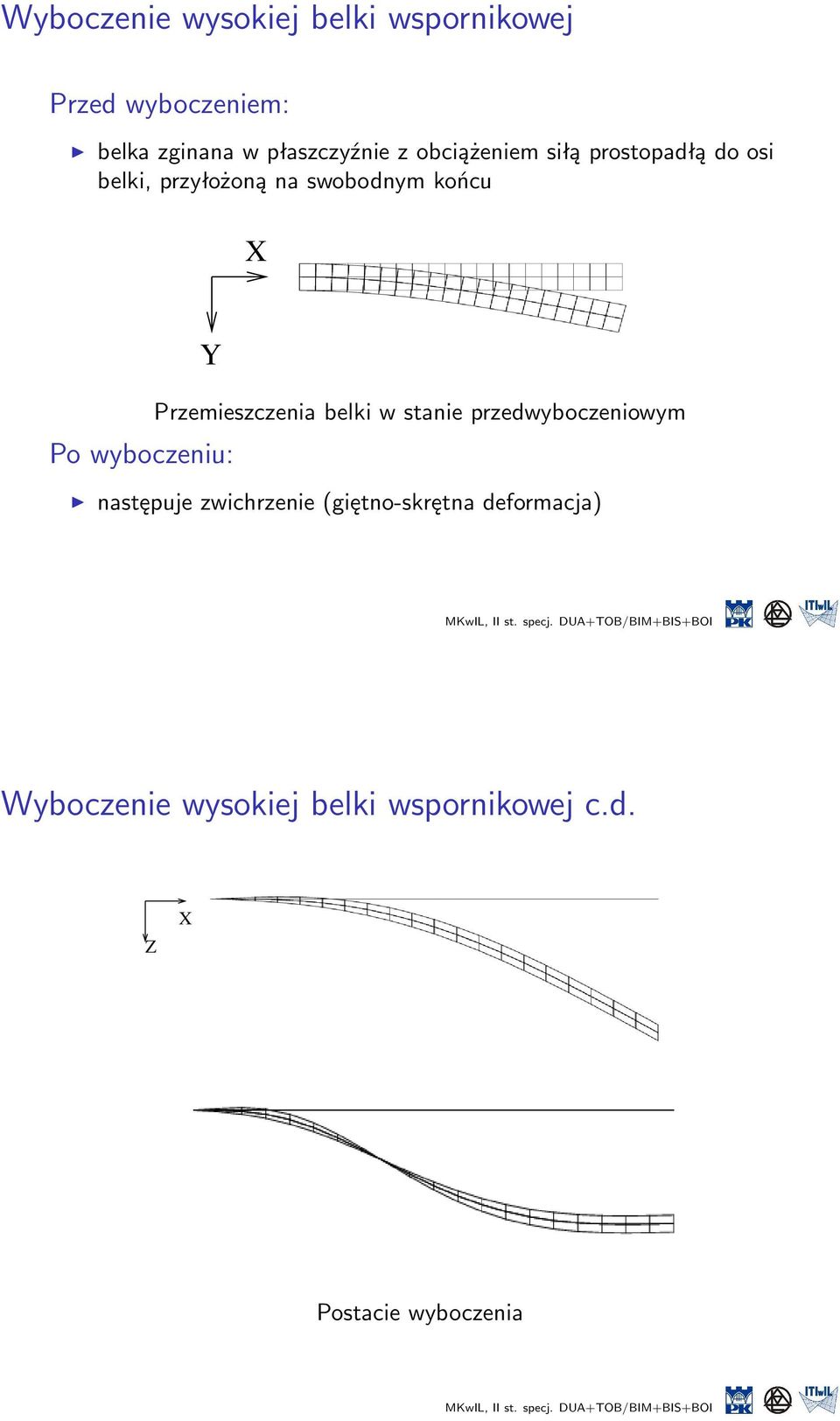 wyboczeniu: Przemieszczenia belki w stanie przedwyboczeniowym następuje zwichrzenie