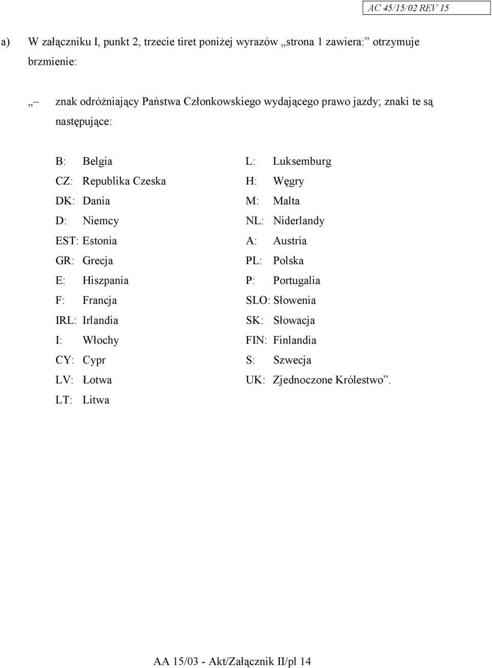 Malta D: Niemcy NL: Niderlandy EST: Estonia A: Austria GR: Grecja PL: Polska E: Hiszpania P: Portugalia F: Francja SLO: Słowenia IRL: