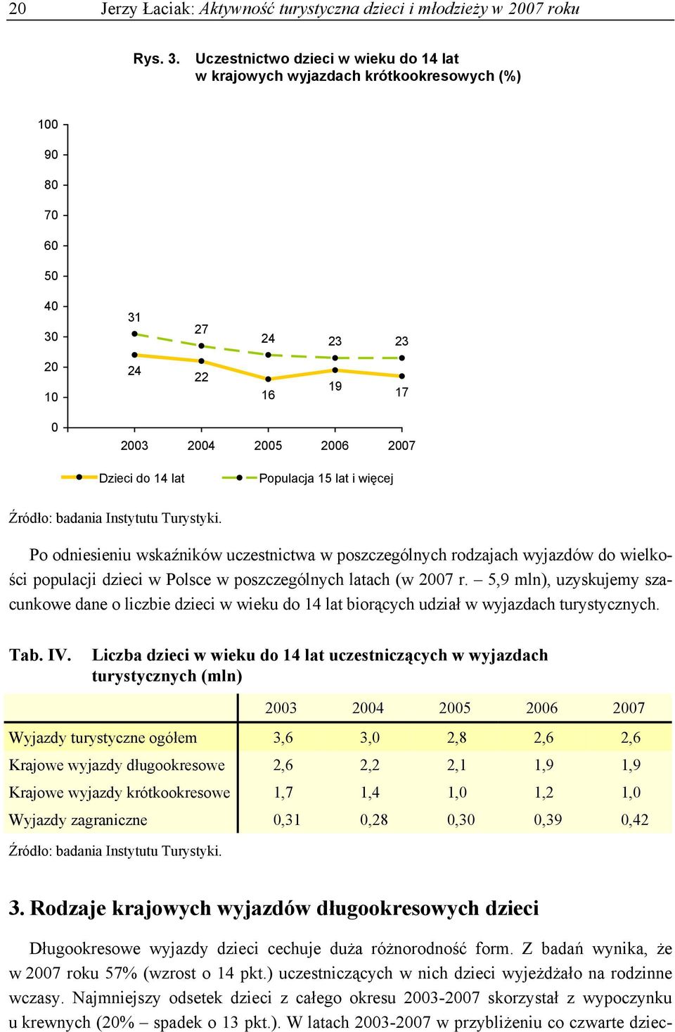 lat i więcej Po odniesieniu wskaźników uczestnictwa w poszczególnych rodzajach wyjazdów do wielkości populacji dzieci w Polsce w poszczególnych latach (w 2007 r.