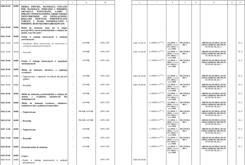 części : 9401 10 00 00/80 Fotele, w rodzaju stosowanych w statkach powietrznych : 9401 10 00 10/80 Niepokryte skórą wyprawioną, do stosowania w cywilnych statkach powietrznych ALPSIQ ASPX; ARX 9401