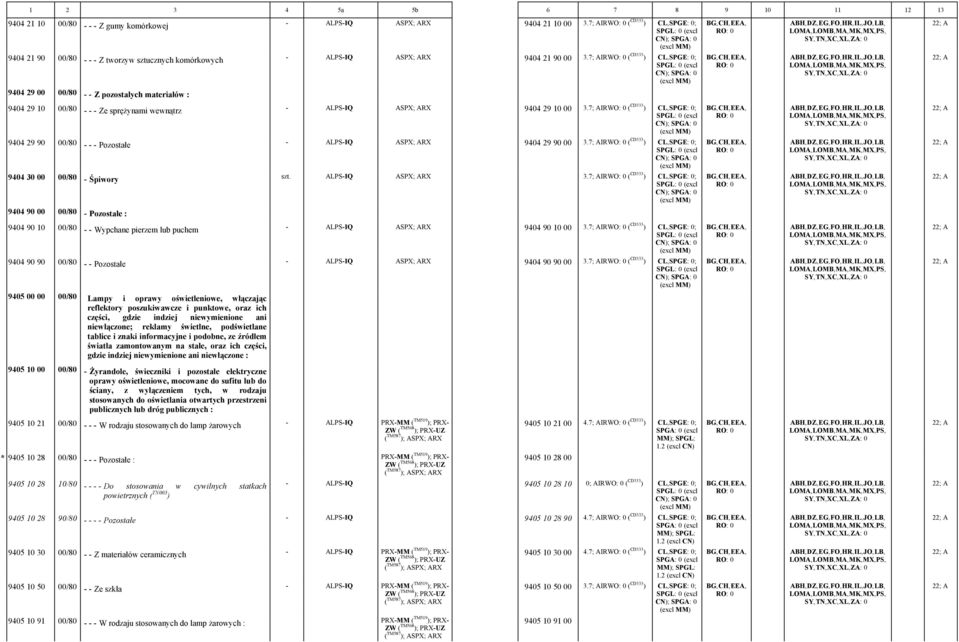 7; AIRWO: 0 ( CD333 ) 9404 29 90 00/80 Pozostałe ALPSIQ ASPX; ARX 9404 29 90 00 3.7; AIRWO: 0 ( CD333 ) 9404 30 00 00/80 Śpiwory szt. ALPSIQ ASPX; ARX 3.