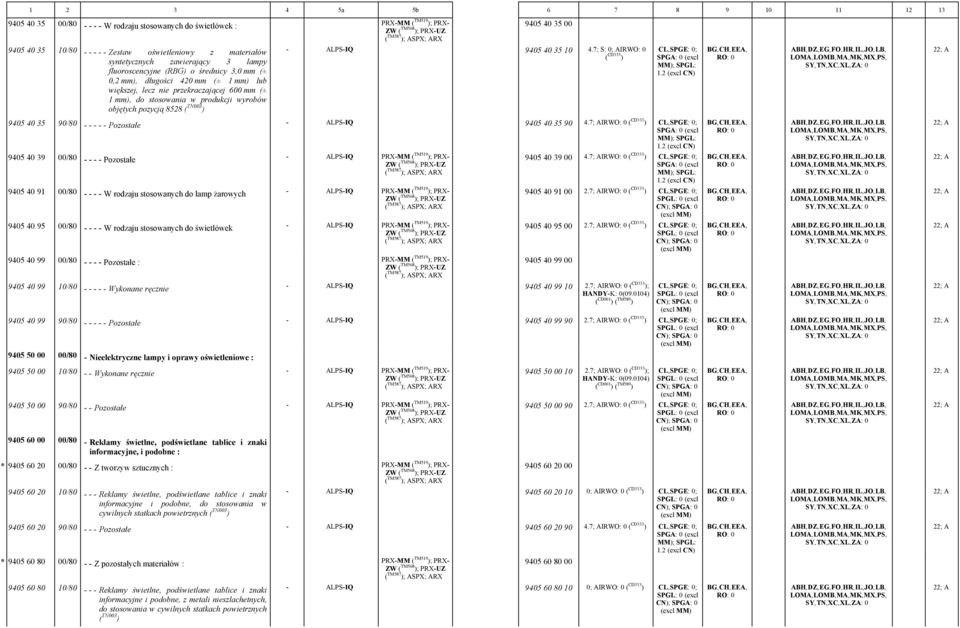 7; S: 0; AIRWO: 0 ( CD333 ) ; SPGL: 9405 40 35 90/80 Pozostałe ALPSIQ 9405 40 35 90 4.7; AIRWO: 0 ( CD333 ) ; SPGL: 9405 40 39 00/80 Pozostałe 9405 40 39 00 4.