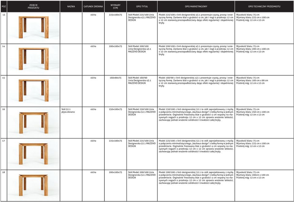 Wymiary blatu: 225 cm x 100 cm Przekrój nóg: 12 cm x 12 cm 14 olcha 200x100x75 Stół Model 200/100 Linia Designerska 43.1 Model 200/100 z linii designerskiej 43.