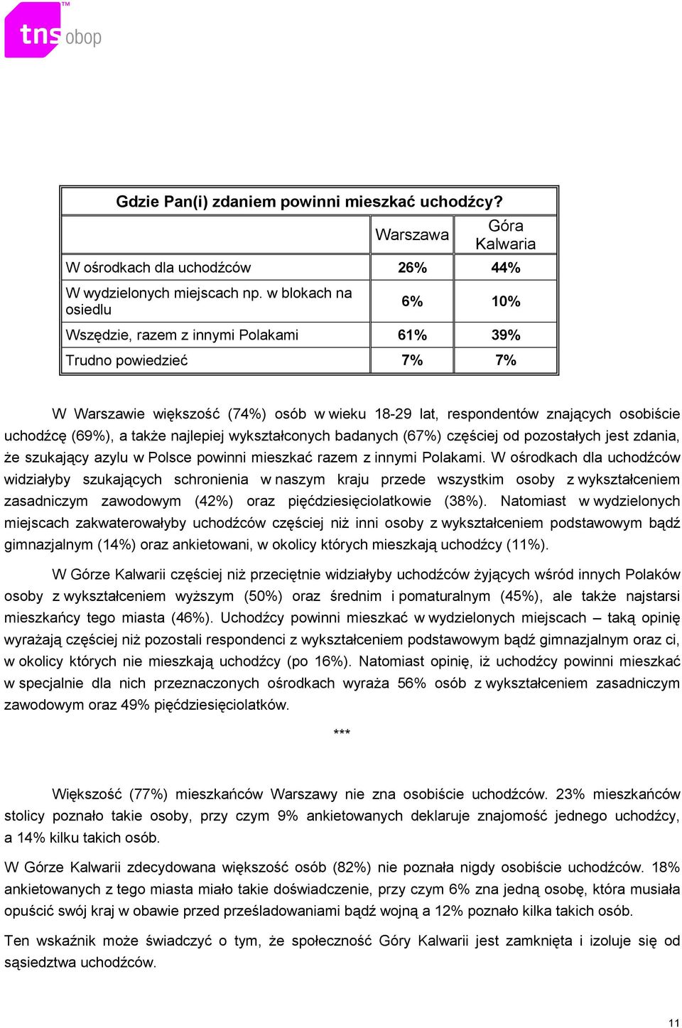 takŝe najlepiej wykształconych badanych (67%) częściej od pozostałych jest zdania, Ŝe szukający azylu w Polsce powinni mieszkać razem z innymi Polakami.