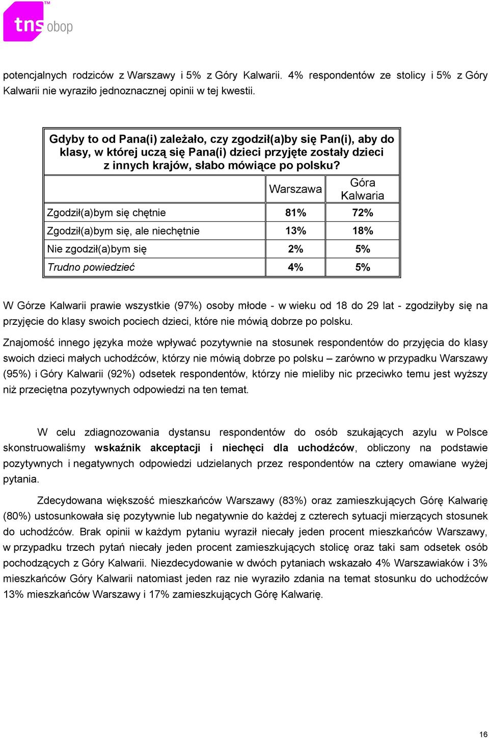 Góra Kalwaria Zgodził(a)bym się chętnie 81% 72% Zgodził(a)bym się, ale niechętnie 13% 18% Nie zgodził(a)bym się 2% 5% Trudno powiedzieć 4% 5% W Górze Kalwarii prawie wszystkie (97%) osoby młode - w
