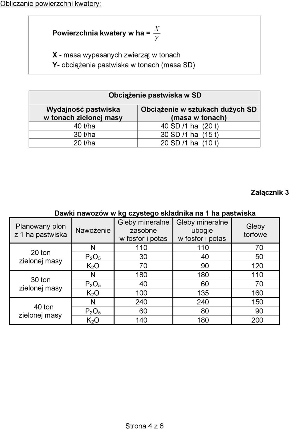 pastwiska 20 ton zielonej masy 30 ton zielonej masy 40 ton zielonej masy Dawki nawozów w kg czystego składnika na 1 ha pastwiska Gleby mineralne Gleby mineralne Nawożenie zasobne ubogie w