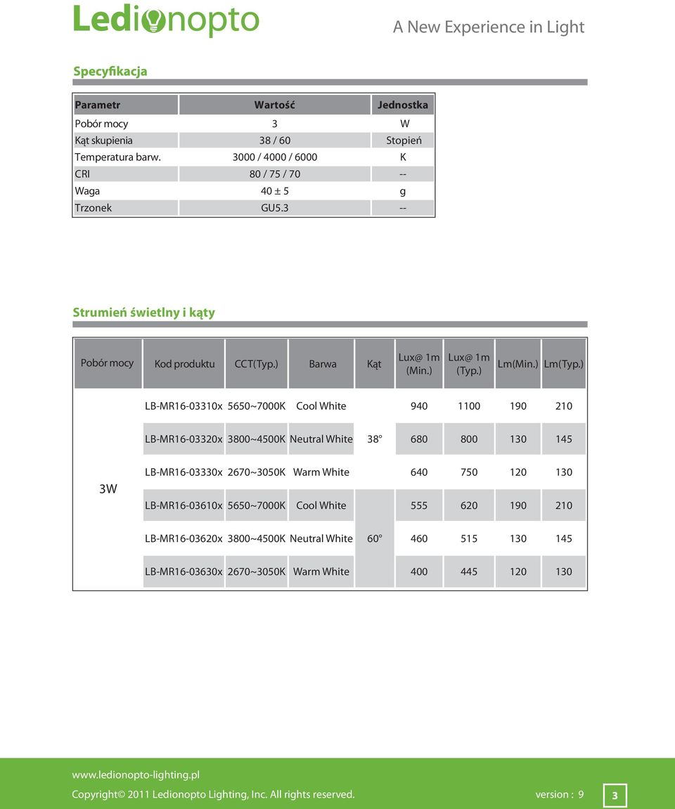 ) LB-MR16-03310x 5650~7000K Cool White 940 1100 190 210 LB-MR16-03320x 3800~4500K Neutral White 38 680 800 130 145 3W LB-MR16-03330x 2670~3050K Warm White