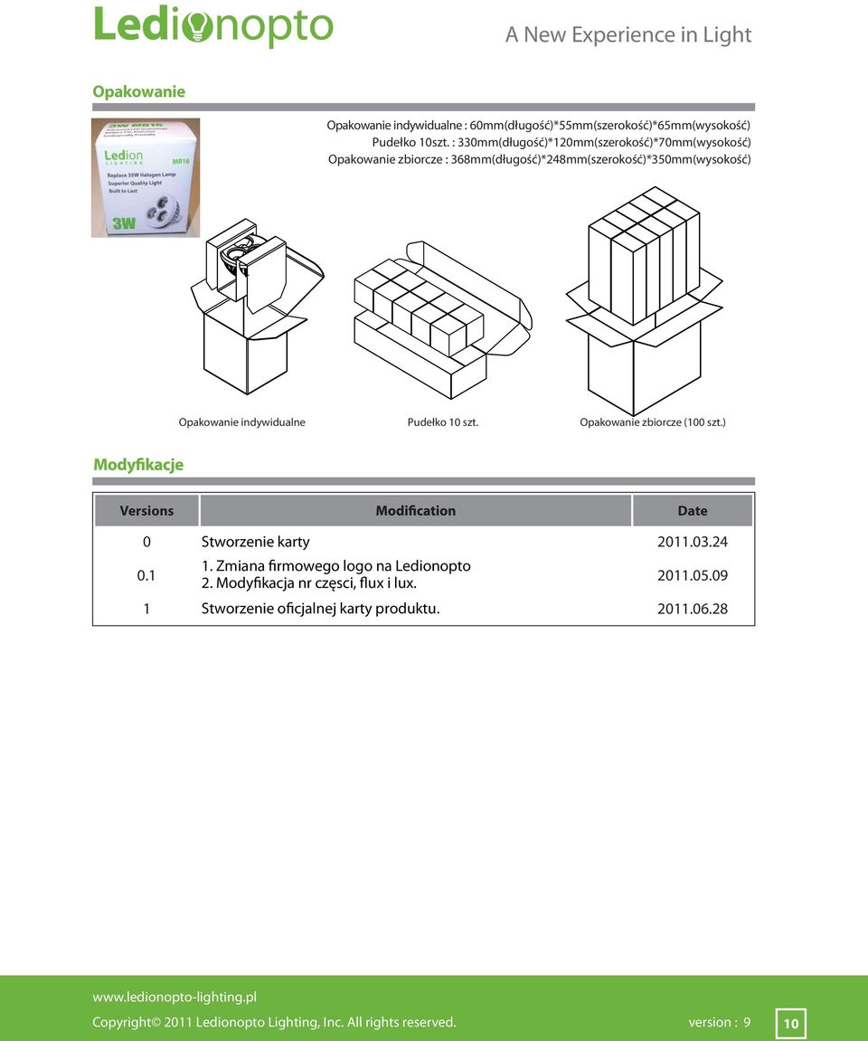 Opakowanie indywidualne Pudełko 10 szt. Opakowanie zbiorcze (100 szt.) Versions Date 0 Stworzenie karty 2011.03.24 0.1 1.