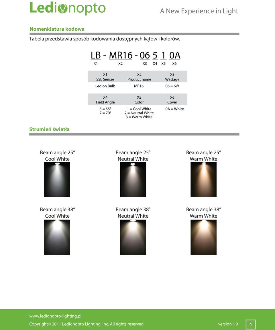 Strumień światła Beam angle 25 Cool White Beam angle 25 Neutral