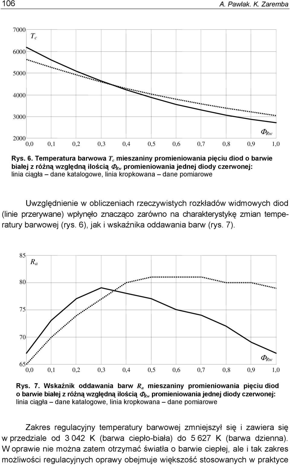 Temperatura barwowa T c mieszaniny promieniowania pięciu diod o barwie białej z różną względną ilością Φ Rw promieniowania jednej diody czerwonej: linia ciągła dane katalogowe, linia kropkowana dane
