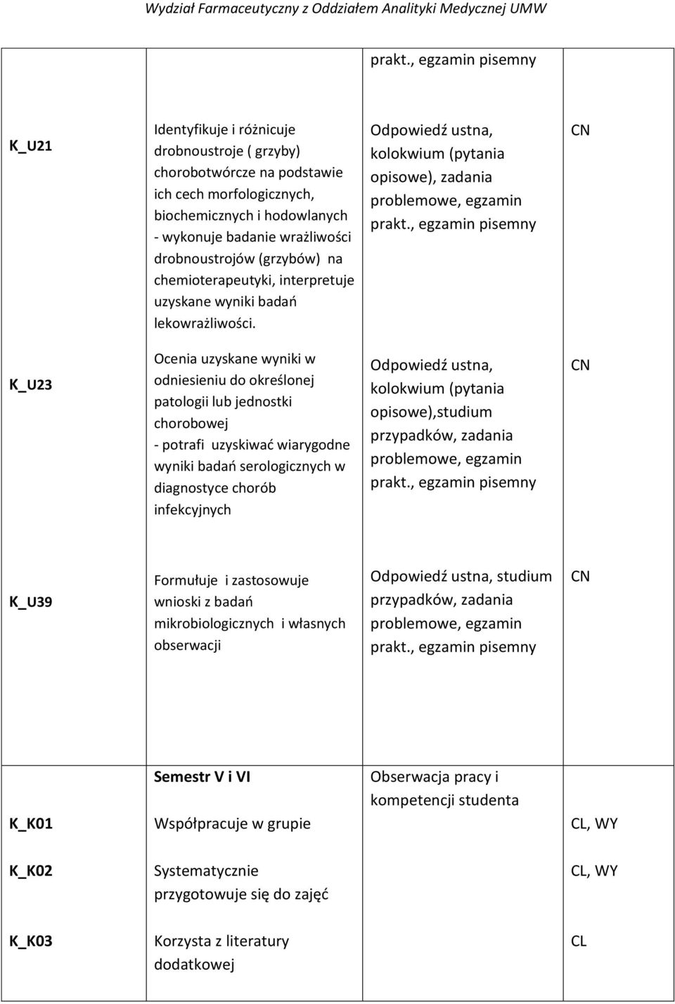 (grzybów) na chemioterapeutyki, interpretuje uzyskane wyniki badao lekowrażliwości.