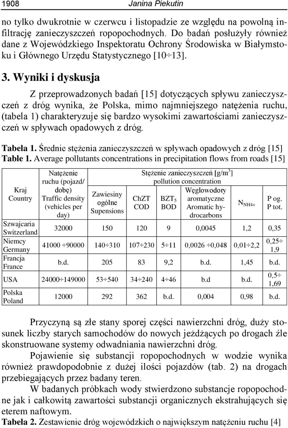 Wyniki i dyskusja Z przeprowadzonych badań [15] dotyczących spływu zanieczyszczeń z dróg wynika, że Polska, mimo najmniejszego natężenia ruchu, (tabela 1) charakteryzuje się bardzo wysokimi