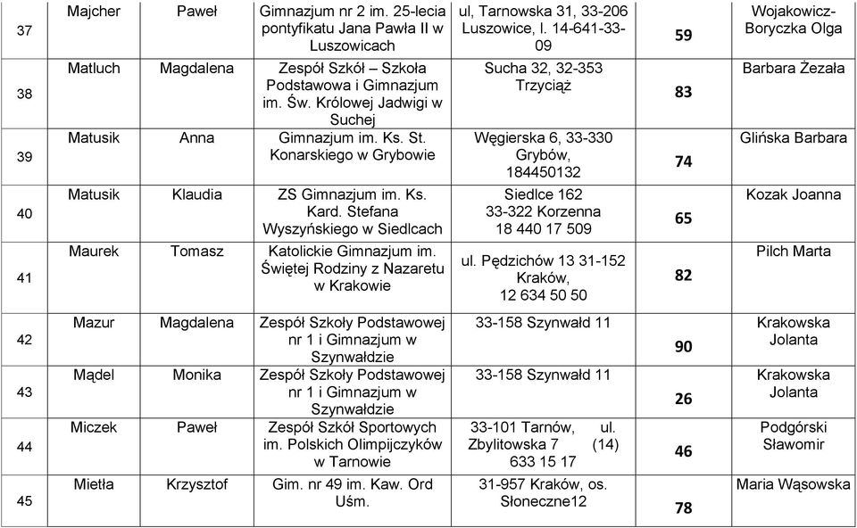 Świętej Rodziny z Nazaretu w Krakowie ul, Tarnowska 31, 33-206 Luszowice, l.