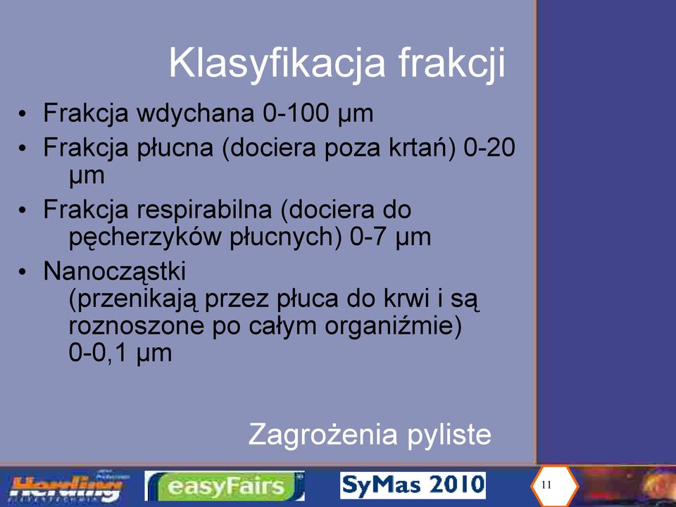 pęcherzyków płucnych) 0-7 μm Nanocząstki (przenikają przez płuca