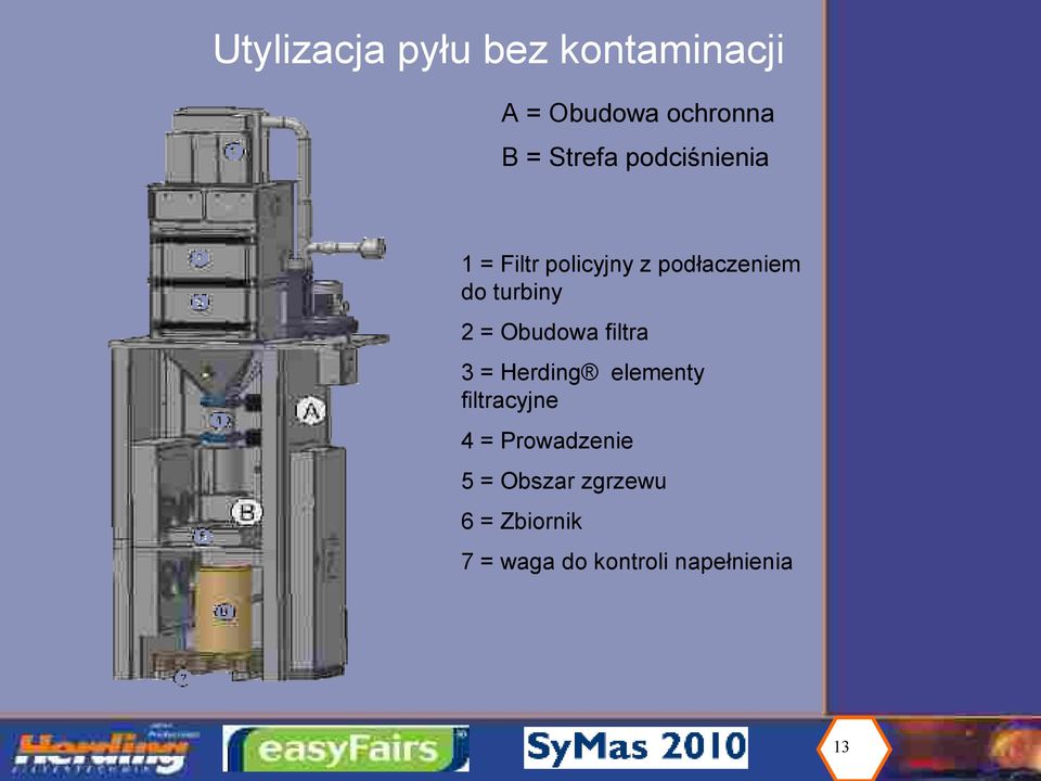 Obudowa filtra 3 = Herding elementy filtracyjne 4 = Prowadzenie